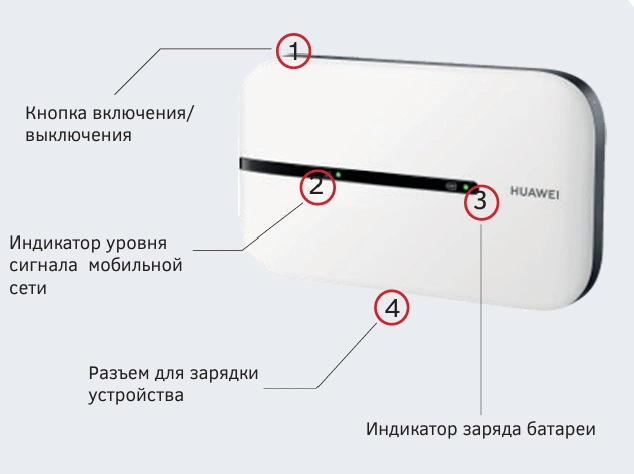 Wi-Fi модем